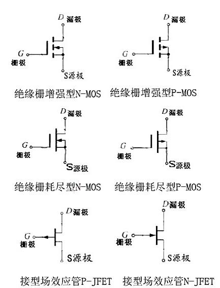 什么是場效應管-場效應管參數(shù)、命名方法、作用、原理-KIA MOS管