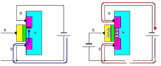 MOS場效應管工作原理圖