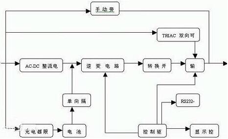 UPS不間斷電源