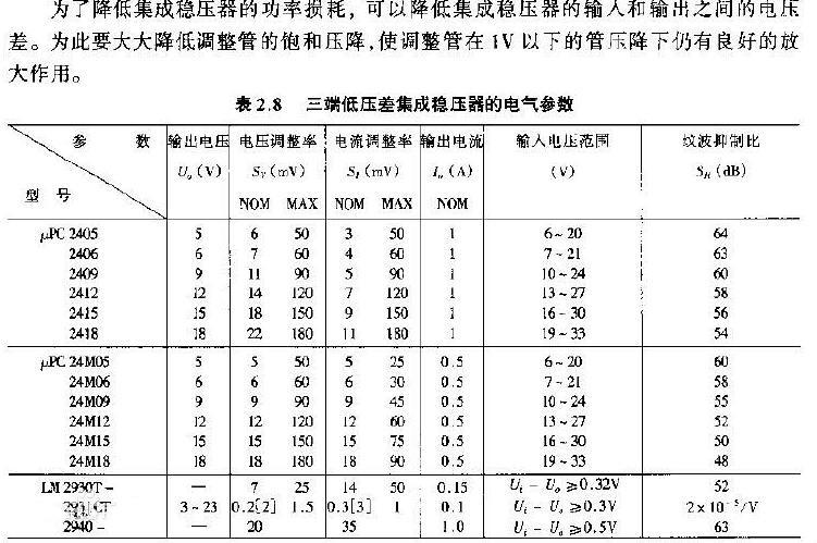 三端穩(wěn)壓管7805