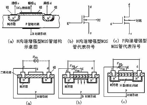 NMOS管-NMOS管組織結(jié)構(gòu)、工作原理及參數(shù)、方程等基本知識大全-KIA MOS管