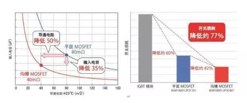 碳化硅二極管的應(yīng)用