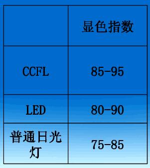 CCFL MOS管