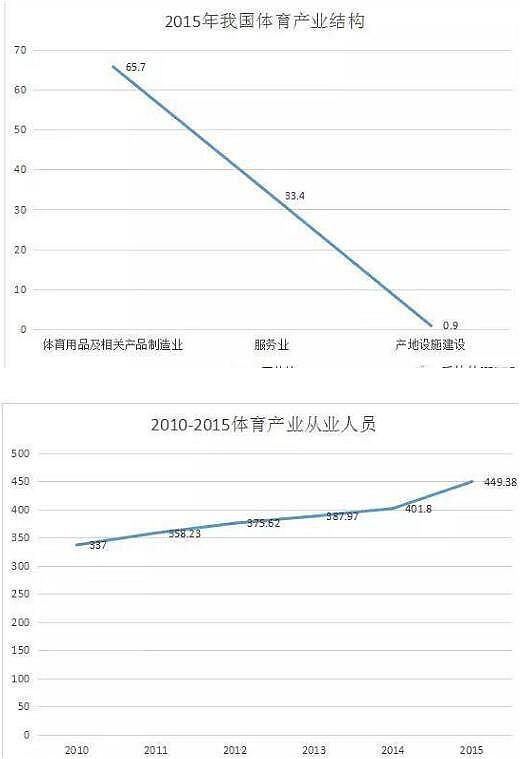 體育行業(yè)分析