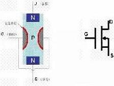 場效應管工作原理動畫在線視頻-場效應管結(jié)構(gòu)與符號等詳解-KIA MOS管