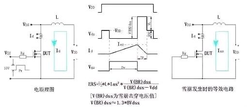 功率MOS管 失效分析