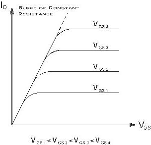 功率MOSFET,電流