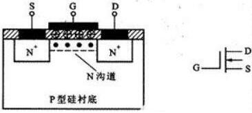 場(chǎng)效應(yīng)mos管結(jié)構(gòu)與原理圖詳解-mos管發(fā)熱原因、驅(qū)動(dòng)等分析-KIA MOS管