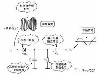 二極管,二極管用法