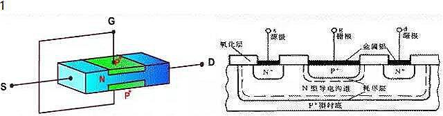 電子元件