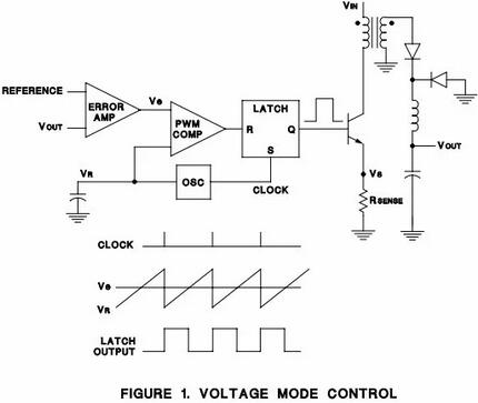 電壓 電流的關(guān)系與比較-電壓模式與電流模式的比較、優(yōu)缺點(diǎn)-KIA MOS管