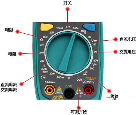 使用萬用表測電流的方法與步驟參考及在線視頻演示-電流基礎(chǔ)知識(shí)-KIA MOS管