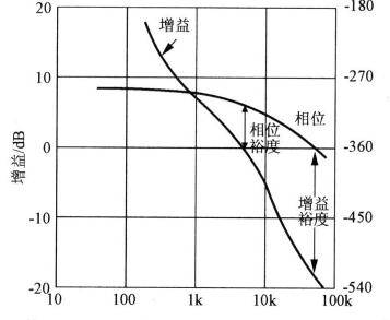 開關電源,噪音