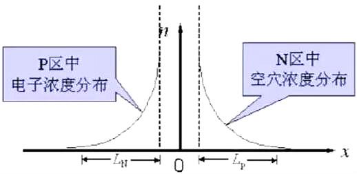 肖特基二極管,快恢復二極管,開關(guān)電源,二極管