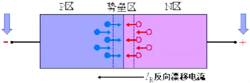 肖特基二極管,快恢復二極管,開關(guān)電源,二極管