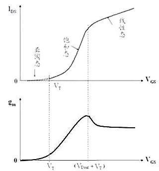 MOS管特性,MOSFET