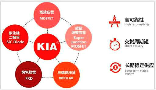 電動推桿MOS管 KNX9130A 40A/300V參數(shù)資料-原廠供應(yīng) 貨源穩(wěn)定-KIA MOS管