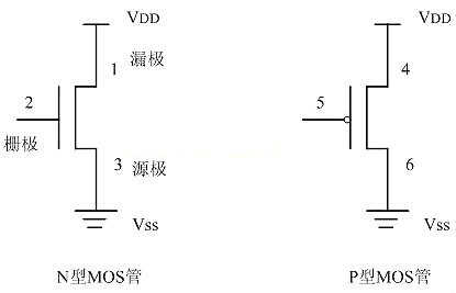 mos管與門(mén)電路圖