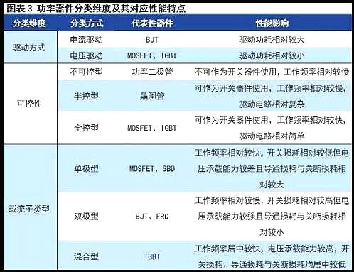 MOS管現(xiàn)狀與挑戰(zhàn)