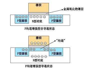 什么叫mos管-MOS管結(jié)構(gòu)原理圖詳解（工作原理、結(jié)構(gòu)、檢測方法等）-KIA MOS管