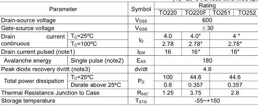 4.0A/600V KNX4360A規(guī)格書-MOS管原廠中低壓MOS管供應-KIA MOS管