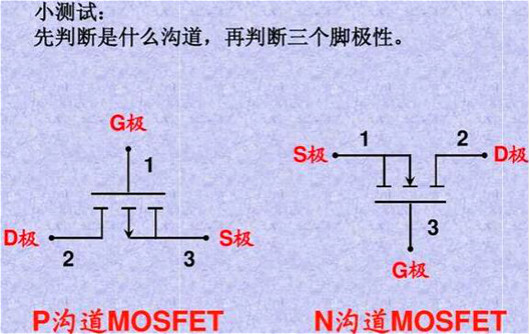 MOS管,MOS管作用