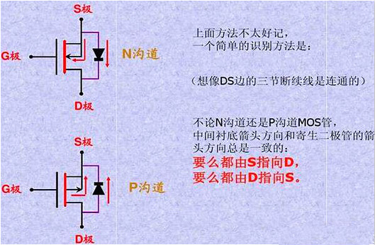 MOS管,MOS管作用