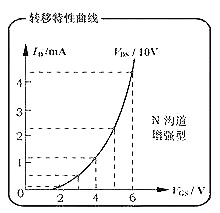 MOS管工作動(dòng)畫(huà)原理圖詳解及MOS管結(jié)構(gòu)圖文解析-KIA MOS管