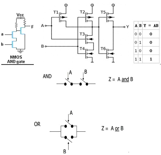 MOS管,MOS管邏輯電路