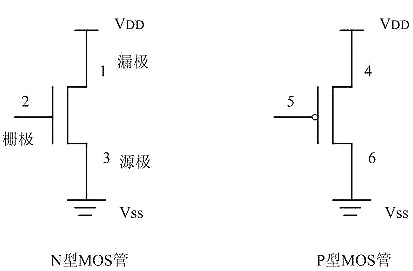 MOS管邏輯電路-MOS管構(gòu)成的基本門(mén)邏輯電路工程師必備技能-KIA MOS管