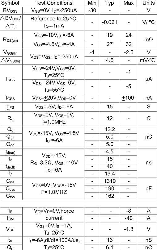 4703,KPE4703A,-8A/-30V