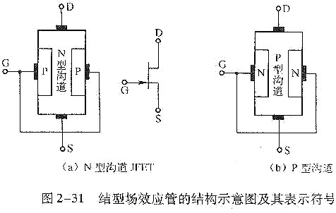 結(jié)場(chǎng)效應(yīng)管,結(jié)場(chǎng)效應(yīng)管測(cè)量