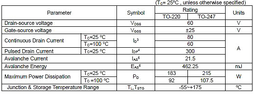 NCE6080有哪些MOS管品牌型號可以替代-MOS規(guī)格書、參數(shù)等-KIA MOS管