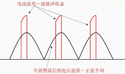 功率因數(shù)校正,PFC