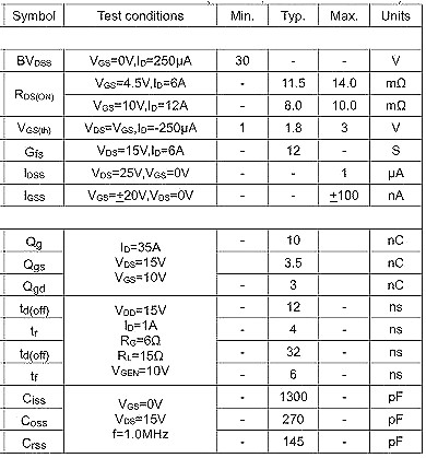 AO4406,AO4406替代,11.5A/30V