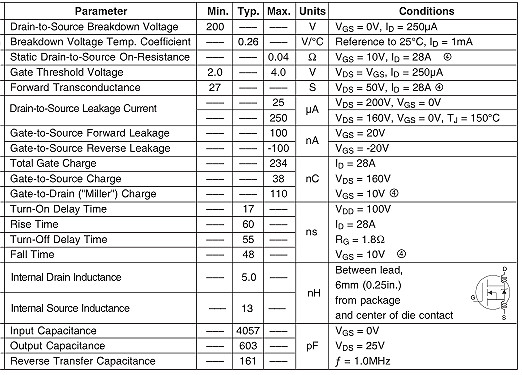 IRFP260,IRFP260參數(shù),50A/200V