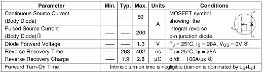 IRFP260,IRFP260參數(shù),50A/200V