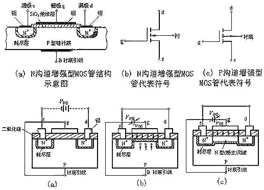 解析mos管的四種類型-MOS管四種類型有什么區(qū)別及聯(lián)系-KIA MOS管