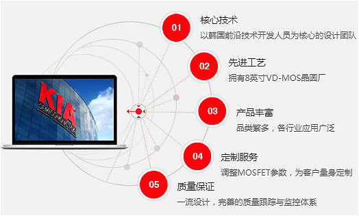 NCE80H16可用哪些品牌替代-MOS管參數(shù)、封裝、規(guī)格書詳情-KIA MOS管