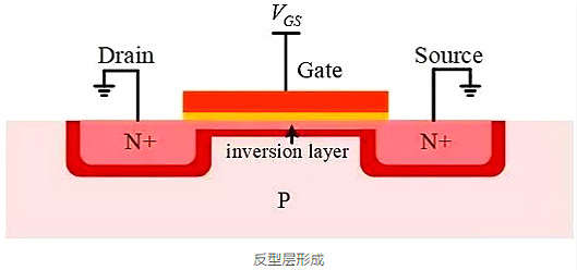 MOSFET