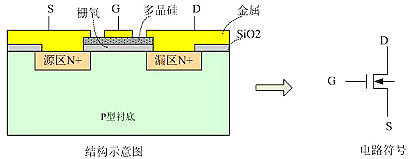 MOSFET,IGBT,絕緣柵極隔離驅動