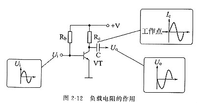 電阻符號