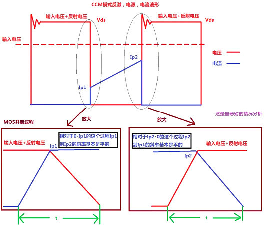 開關(guān)電源,MOS管,開關(guān)損耗推導(dǎo)過程