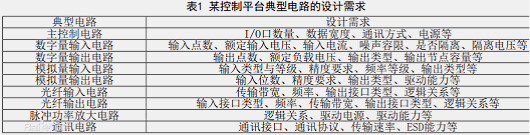 硬件電路設(shè)計,開關(guān)電源