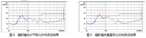 MOSFET,開關(guān)電源,EMI