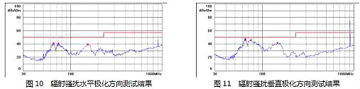 MOSFET,開關(guān)電源,EMI