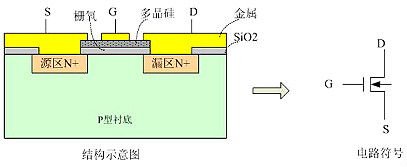 如何做到在電源設(shè)計中減少MOSFET損耗的同時提升EMI性能-KIA MOS管