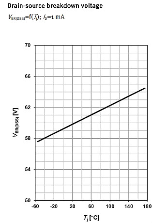 MOSFET,MOSFET應(yīng)用參數(shù)