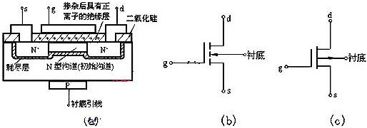 可控硅與場(chǎng)效應(yīng)管的區(qū)別