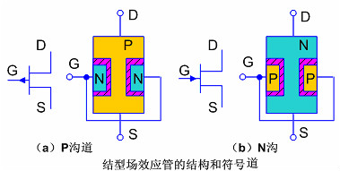 結(jié)型場(chǎng)效應(yīng)管符號(hào)